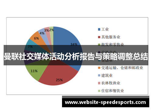 曼联社交媒体活动分析报告与策略调整总结