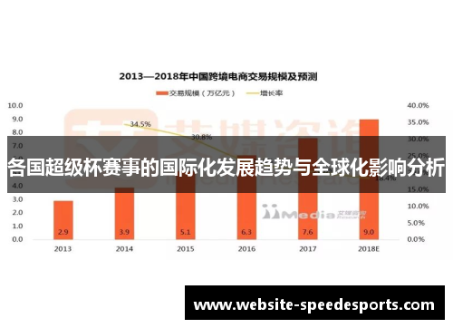 各国超级杯赛事的国际化发展趋势与全球化影响分析