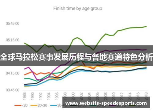 全球马拉松赛事发展历程与各地赛道特色分析