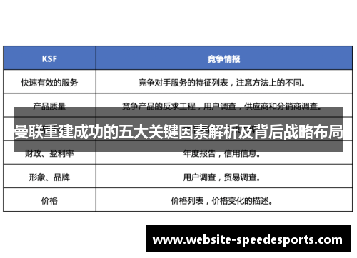 曼联重建成功的五大关键因素解析及背后战略布局