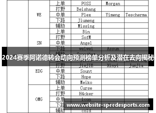 2024赛季阿诺德转会动向预测榜单分析及潜在去向揭秘