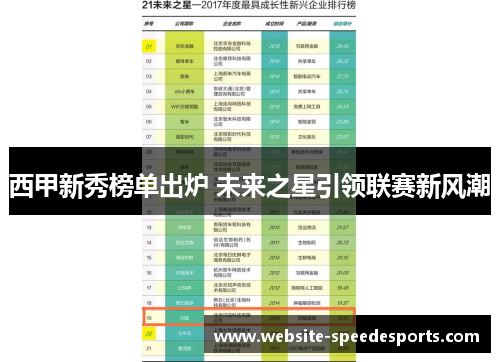 西甲新秀榜单出炉 未来之星引领联赛新风潮