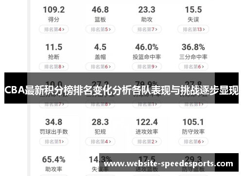 CBA最新积分榜排名变化分析各队表现与挑战逐步显现