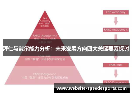 拜仁与戴尔能力分析：未来发展方向四大关键要素探讨