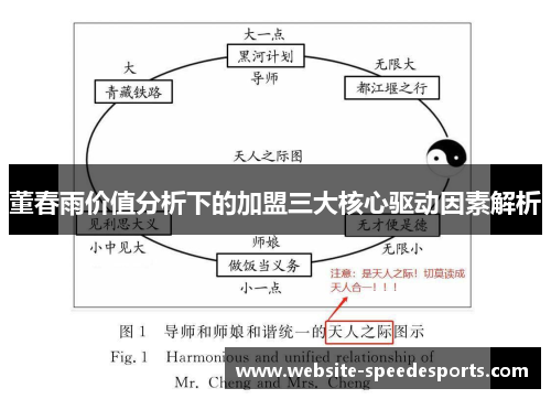 董春雨价值分析下的加盟三大核心驱动因素解析