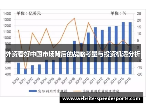 外资看好中国市场背后的战略考量与投资机遇分析