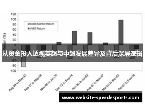 从资金投入透视英超与中超发展差异及背后深层逻辑