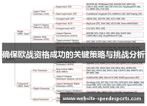确保欧战资格成功的关键策略与挑战分析