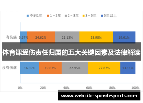 体育课受伤责任归属的五大关键因素及法律解读