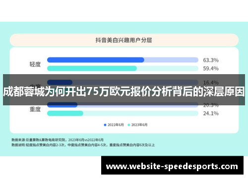 成都蓉城为何开出75万欧元报价分析背后的深层原因