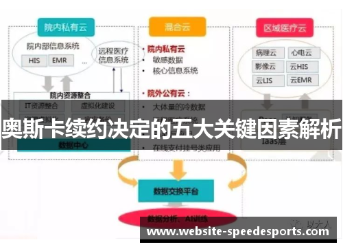 奥斯卡续约决定的五大关键因素解析