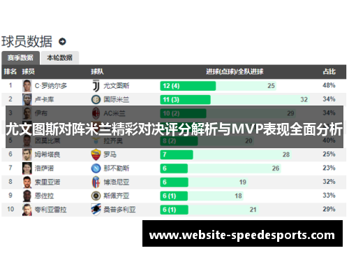 尤文图斯对阵米兰精彩对决评分解析与MVP表现全面分析