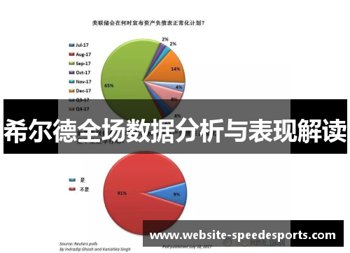 希尔德全场数据分析与表现解读