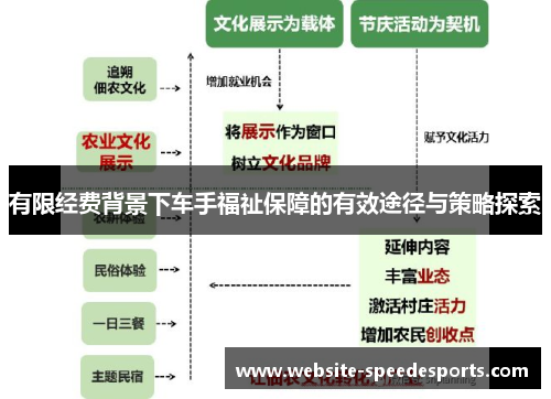 有限经费背景下车手福祉保障的有效途径与策略探索
