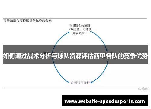 如何通过战术分析与球队资源评估西甲各队的竞争优势