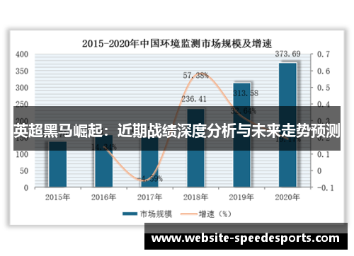 英超黑马崛起：近期战绩深度分析与未来走势预测