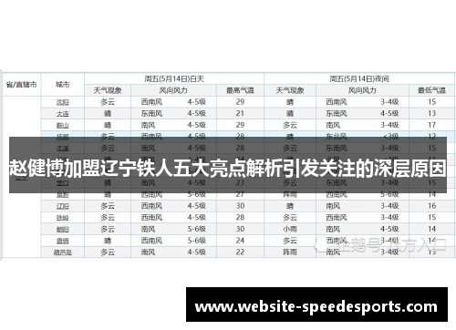 赵健博加盟辽宁铁人五大亮点解析引发关注的深层原因