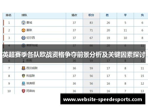 英超赛季各队欧战资格争夺前景分析及关键因素探讨