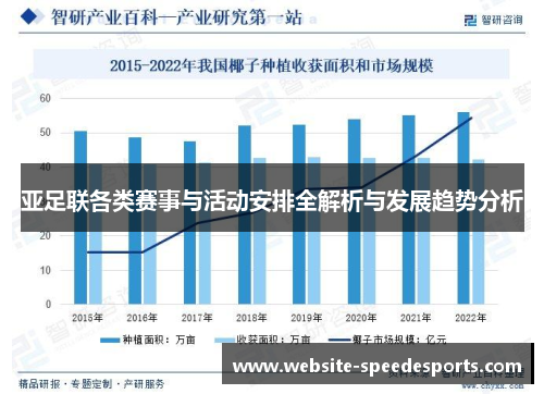 亚足联各类赛事与活动安排全解析与发展趋势分析