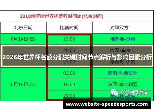 2026年世界杯名额分配关键时间节点解析与影响因素分析