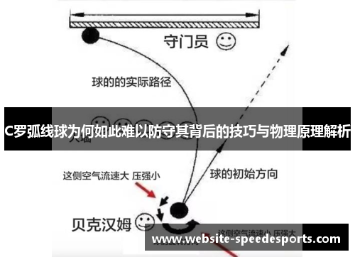 C罗弧线球为何如此难以防守其背后的技巧与物理原理解析