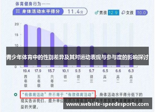 青少年体育中的性别差异及其对运动表现与参与度的影响探讨