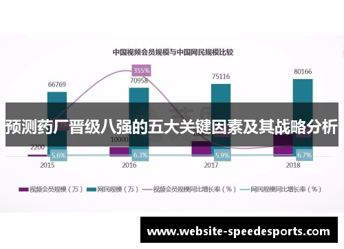 预测药厂晋级八强的五大关键因素及其战略分析