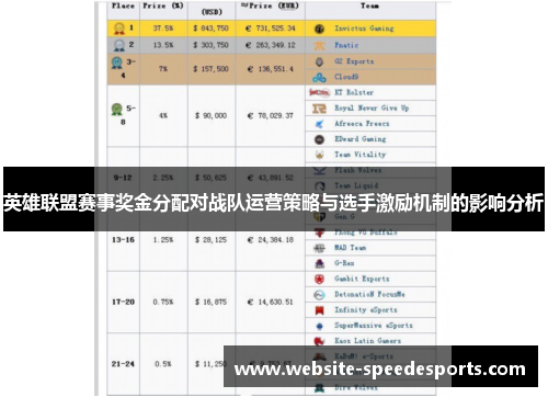 英雄联盟赛事奖金分配对战队运营策略与选手激励机制的影响分析