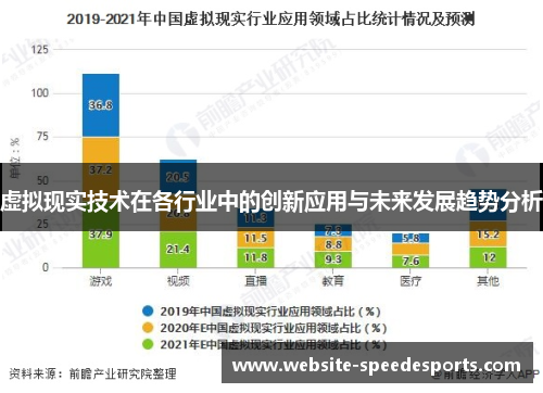 虚拟现实技术在各行业中的创新应用与未来发展趋势分析
