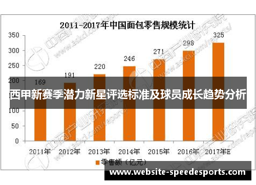 西甲新赛季潜力新星评选标准及球员成长趋势分析