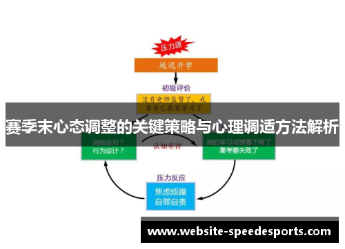 赛季末心态调整的关键策略与心理调适方法解析