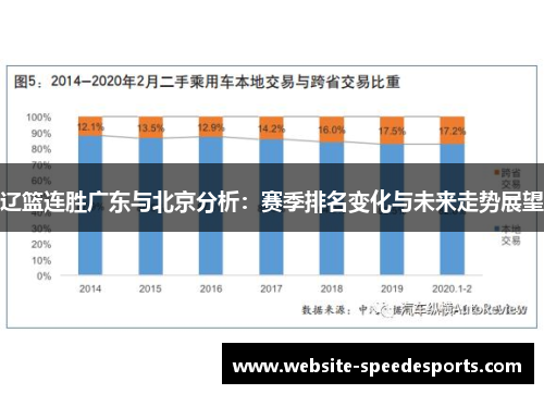 辽篮连胜广东与北京分析：赛季排名变化与未来走势展望