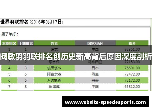 阀敏羽羽联排名创历史新高背后原因深度剖析 阀敏羽羽联排名创历史新高背后原因深度剖析